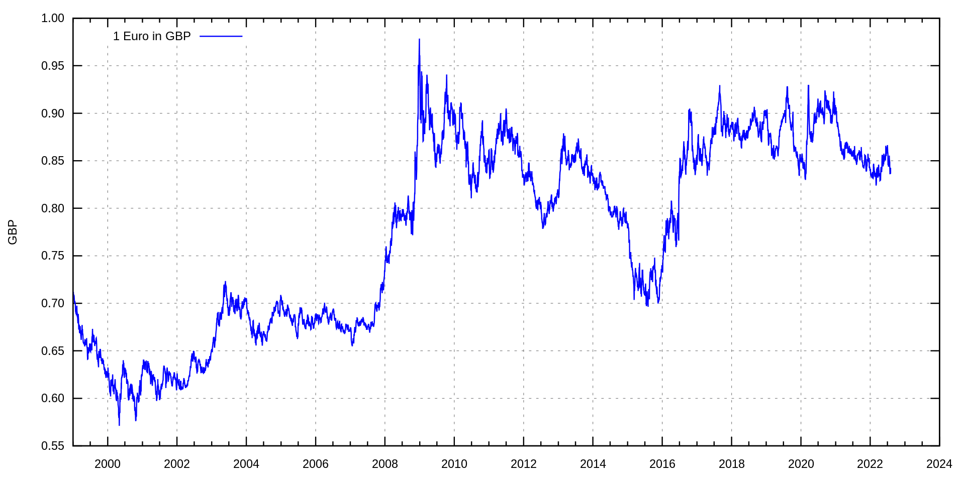 vastgoedinvestering-in-noord-cyprus-voordelen-van-de-britse-pond